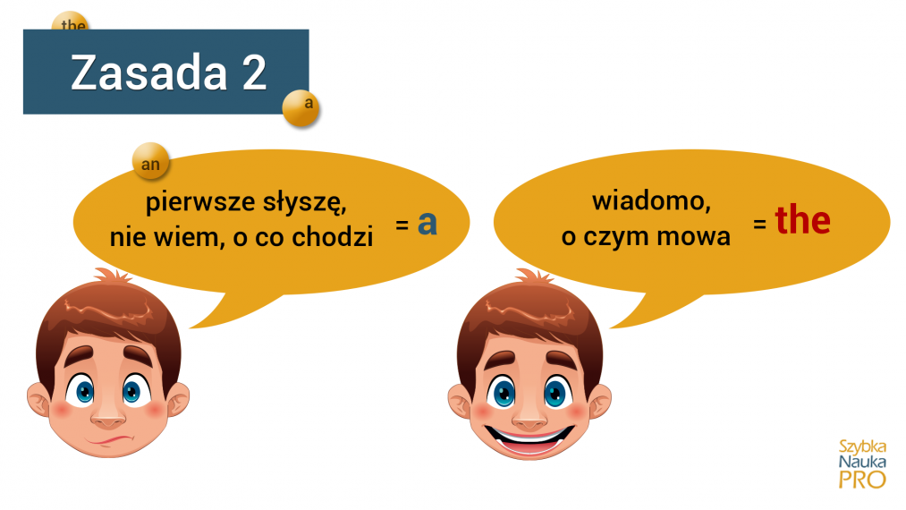 Przedimki A An The ćwiczenia Przedimki a an the w 30 minut