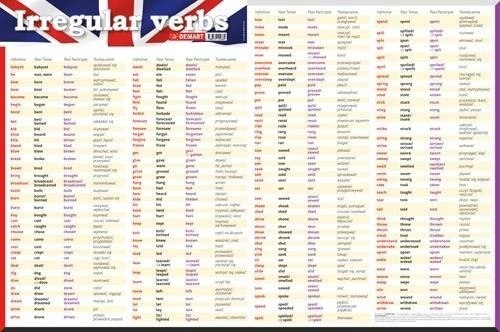 Czasowniki nieregularne angielski tabelka